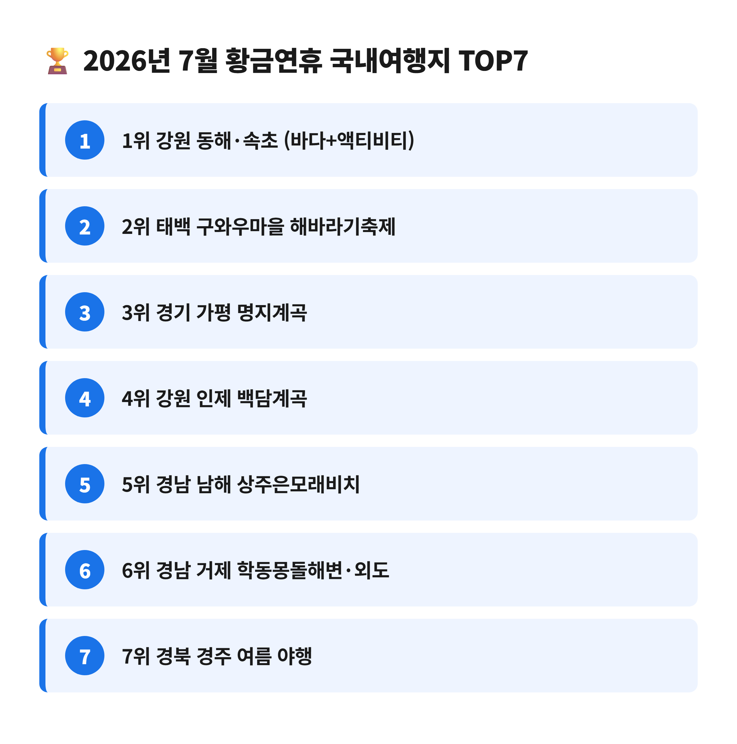 2026년 7월 황금연휴 국내여행지 추천 TOP7 랭킹
